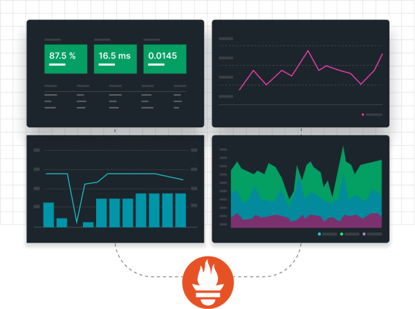Diagramm, das zeigt, wie Prometheus-Metriken in der New Relic Datenbank gespeichert und in New Relic oder Grafana visualisiert werden