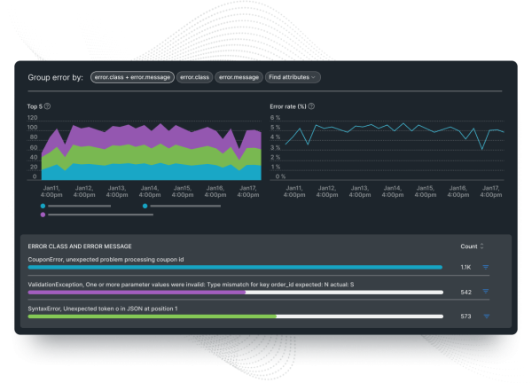 Dashboard New Relic affichant des détails d'erreurs sur différents graphiques