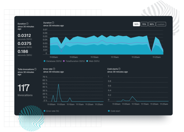 Dashboard New Relic affichant des données sur différents graphiques
