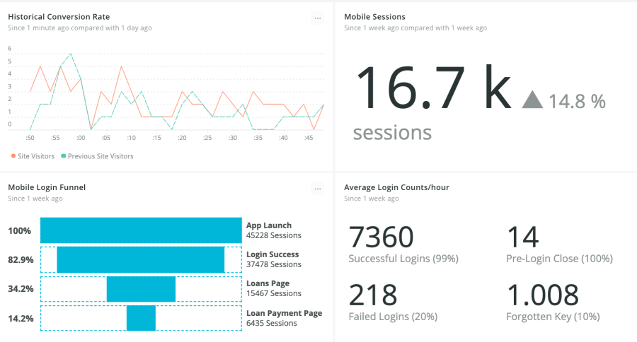 Imagem de um dashboard de DevOps da New Relic com gráficos e estatísticas 