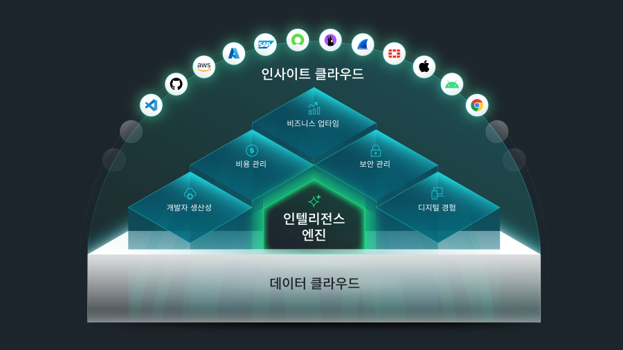 데이터 클라우드 
